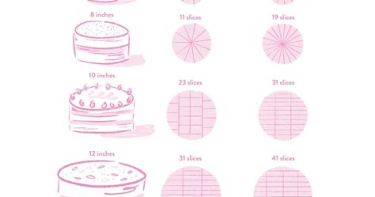 The Math Behind Slicing Round Cakes: Does Galton’s 1906 Preservation Rule Hold up?