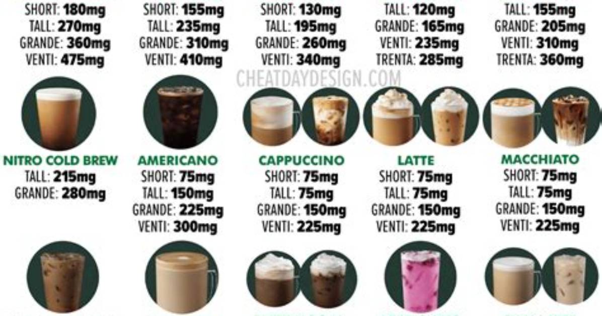 The New Caffeine Levels in Starbucks Strawberry Acai What S Really in The