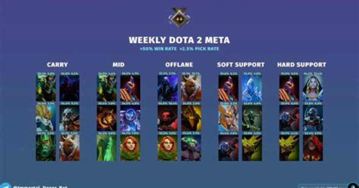 The New Hero Meta Takeover Why Hero Magic Archer and Barbarian Barrel Are