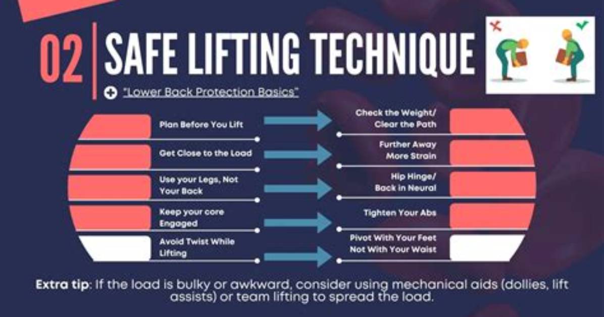 The Physics of Safe Dumping Proven Techniques for Maintaining Stability On