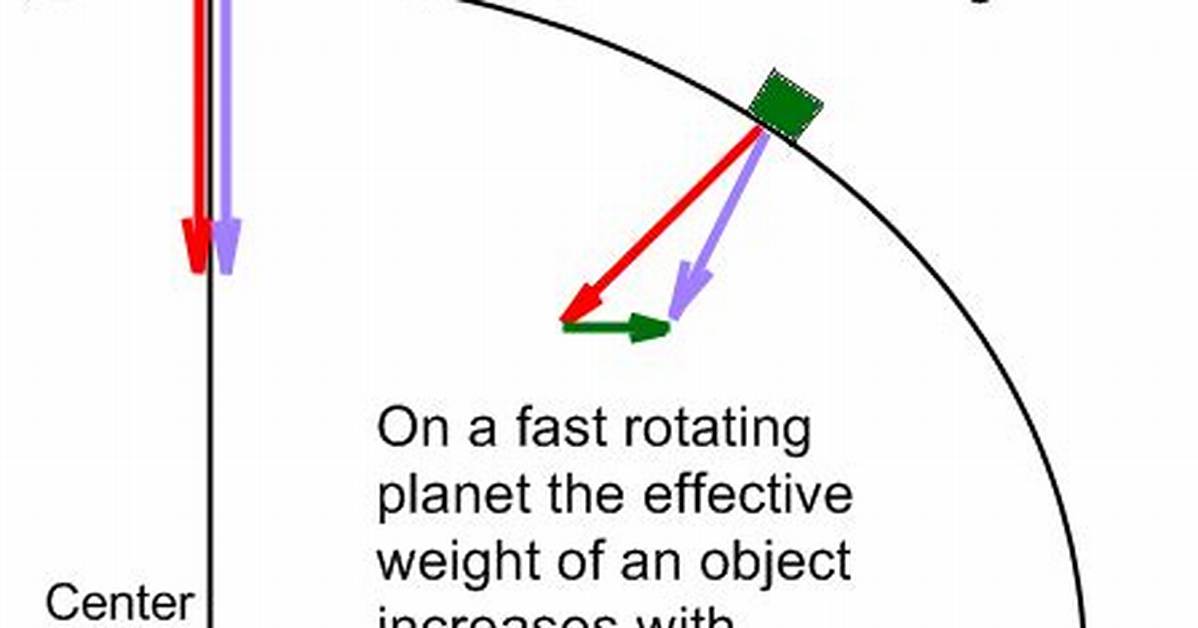 The Physics of Zero Gravity How Centrifugal Flat Rides