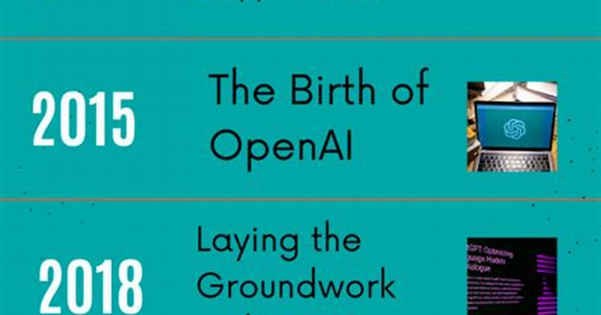 The Rise of Ixl Backlash Timeline of the Internet S Most