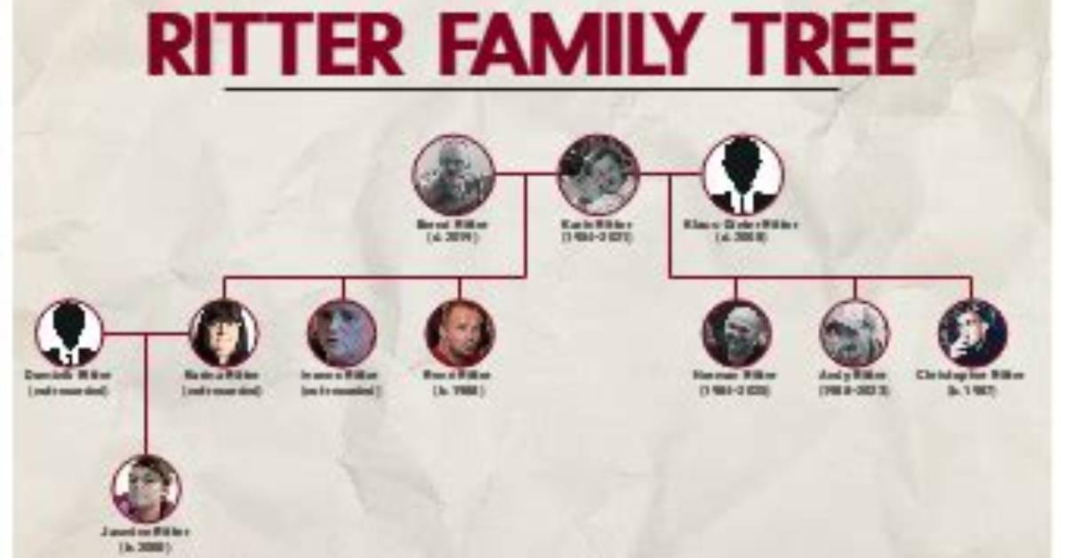 The Ritter Family Tree Verified Proof Elisa Gayle Ritter Has No Link To