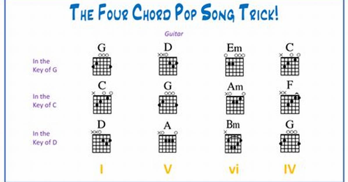 The Simple 4 Chord Trick Behind Megan Moroney S Hit