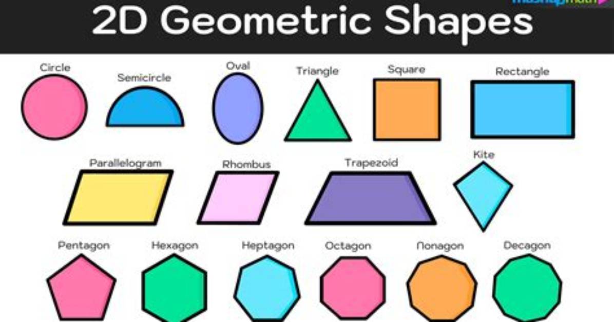 The Simple Geometry
