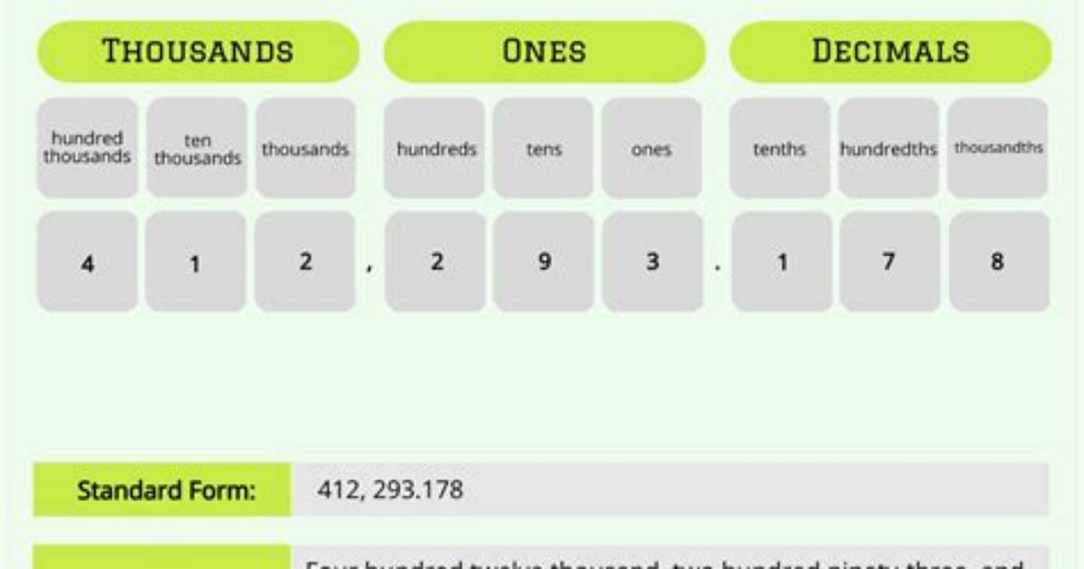 The Simple Place Value Shortcut How to Write Any Sum in Expanded Form