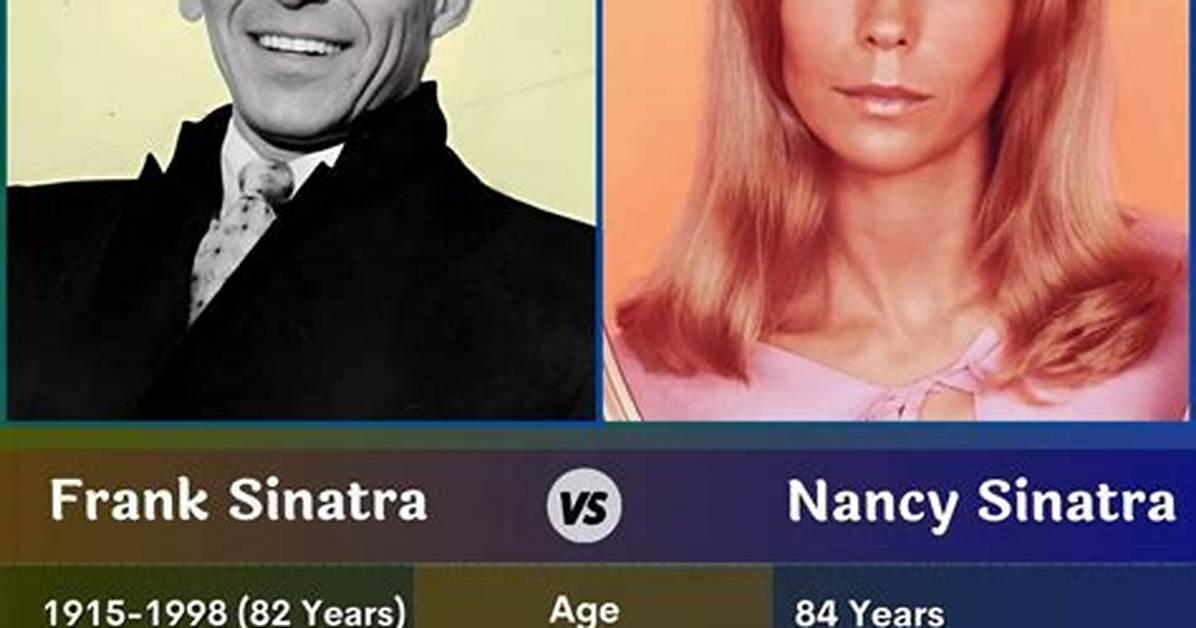 The Sinatra Birthplace Timeline from 1915 Tenement to Modern