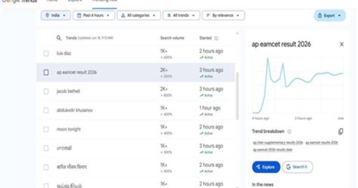 The Surge in Bilingual Search Trends: Why 'Cereza En Inglés' Is Spiking Now