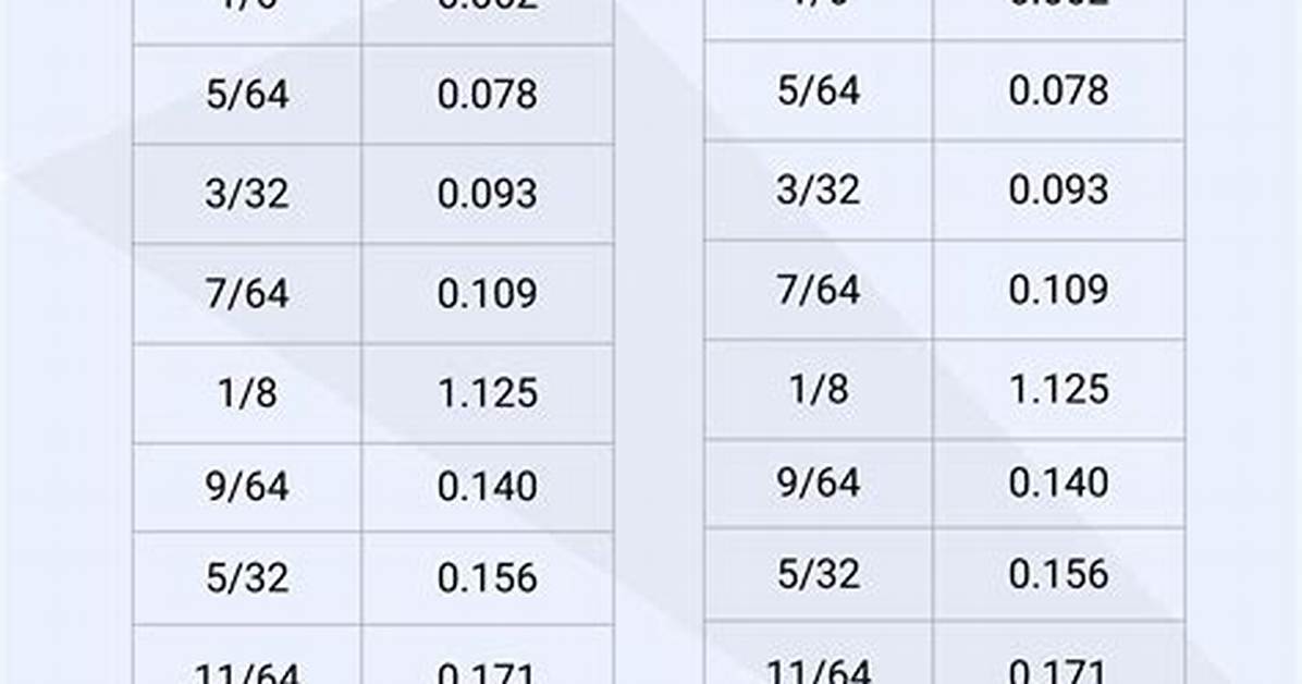 The Ultimate 3 4 to Decimal Guide How to Calculate 0 75 Every