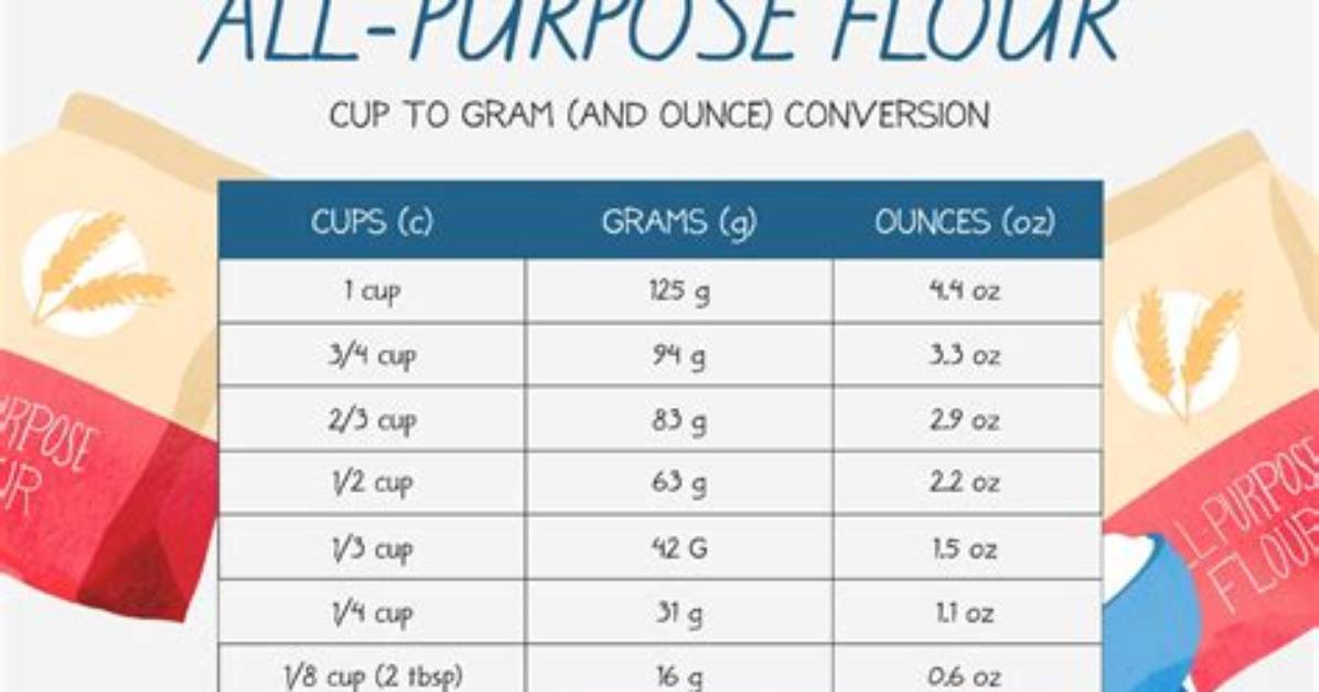 The Ultimate Flour Conversion Chart 30 Grams to Cups Ounces And