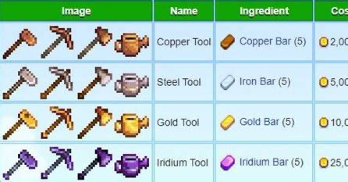 The Ultimate Stardew Valley Tool Upgrade Guide Order Costs And