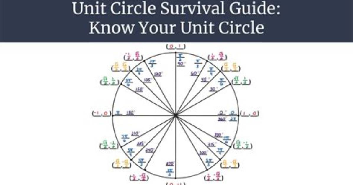 The Ultimate Unit Circle Survival Guide Step by Step Rules Radians And