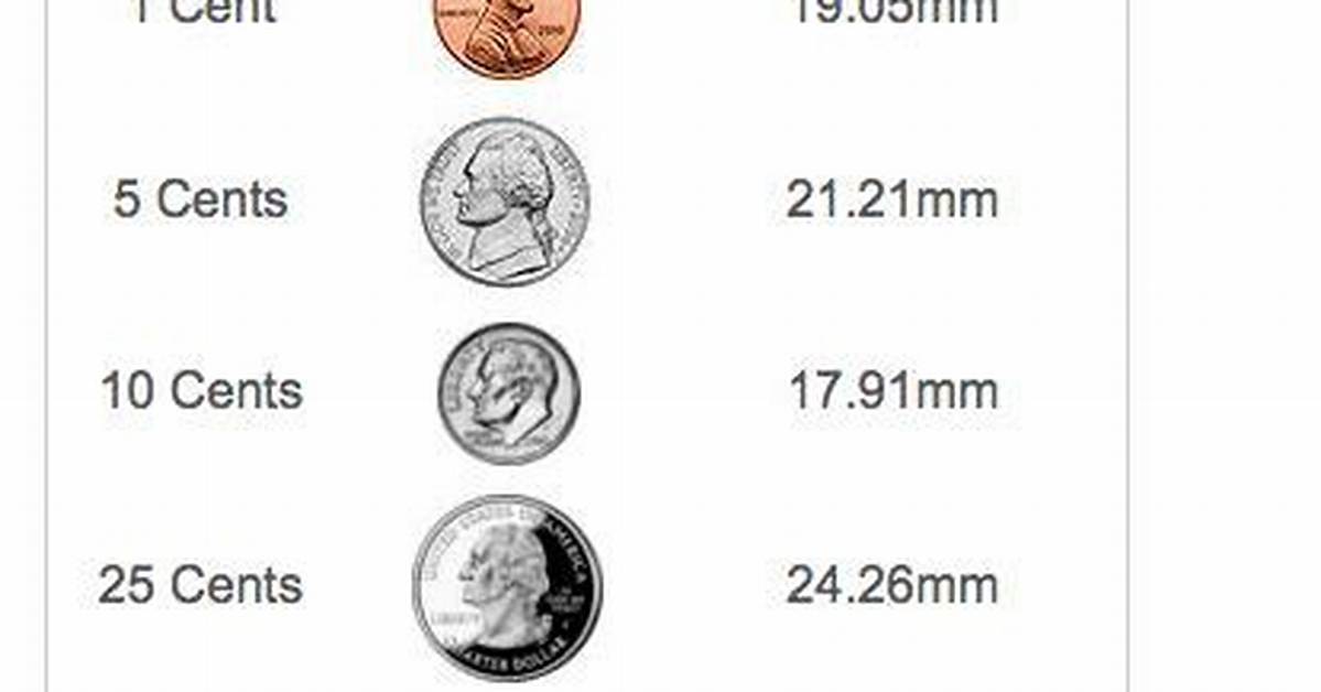 The Ultimate Us Coin Sizing Guide Diameter Thickness And