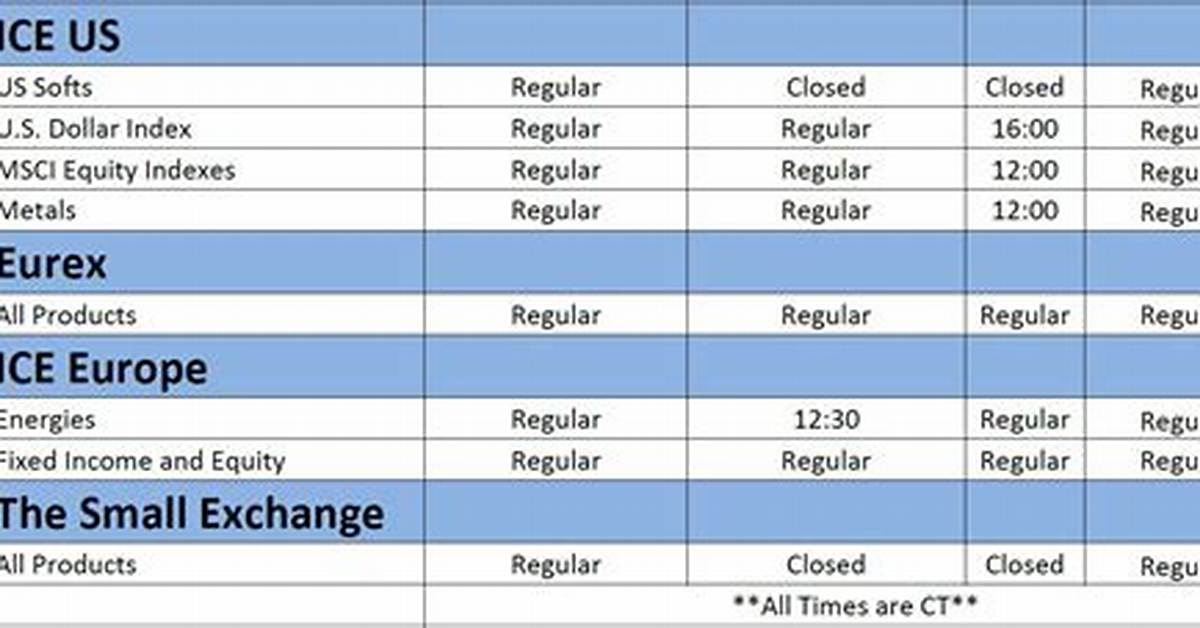 The Verified Trading Schedule for Ice Coffee C And