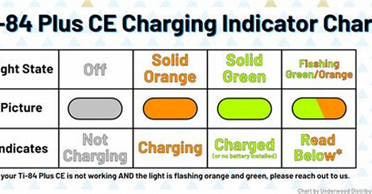 Ti 84 Plus Ce Charging Overhaul Timeline of Battery Tech from Aaa To