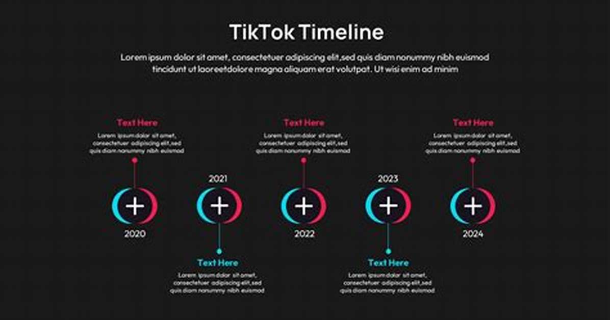 Tiktok Adult Shift Timeline from Teen Dance Craze to Multi Billion