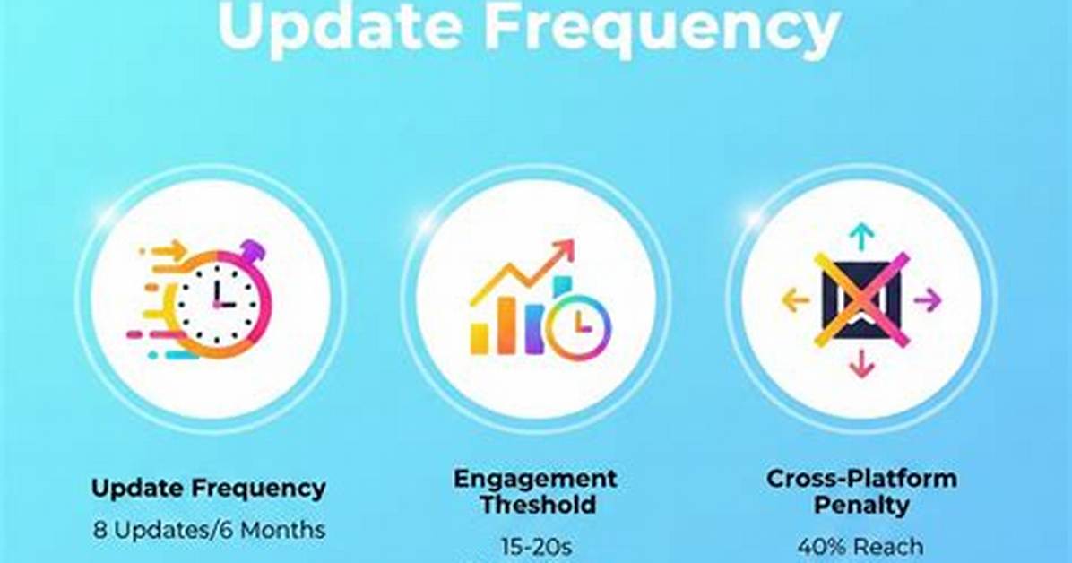 Tiktok Algorithm 2026 Update New Engagement Metrics Creators