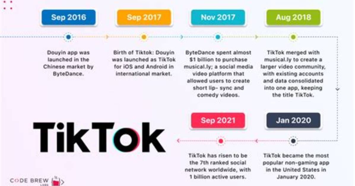 Tiktok Booty Bandit Arrest Timeline from Viral Retail Videos to Glendale