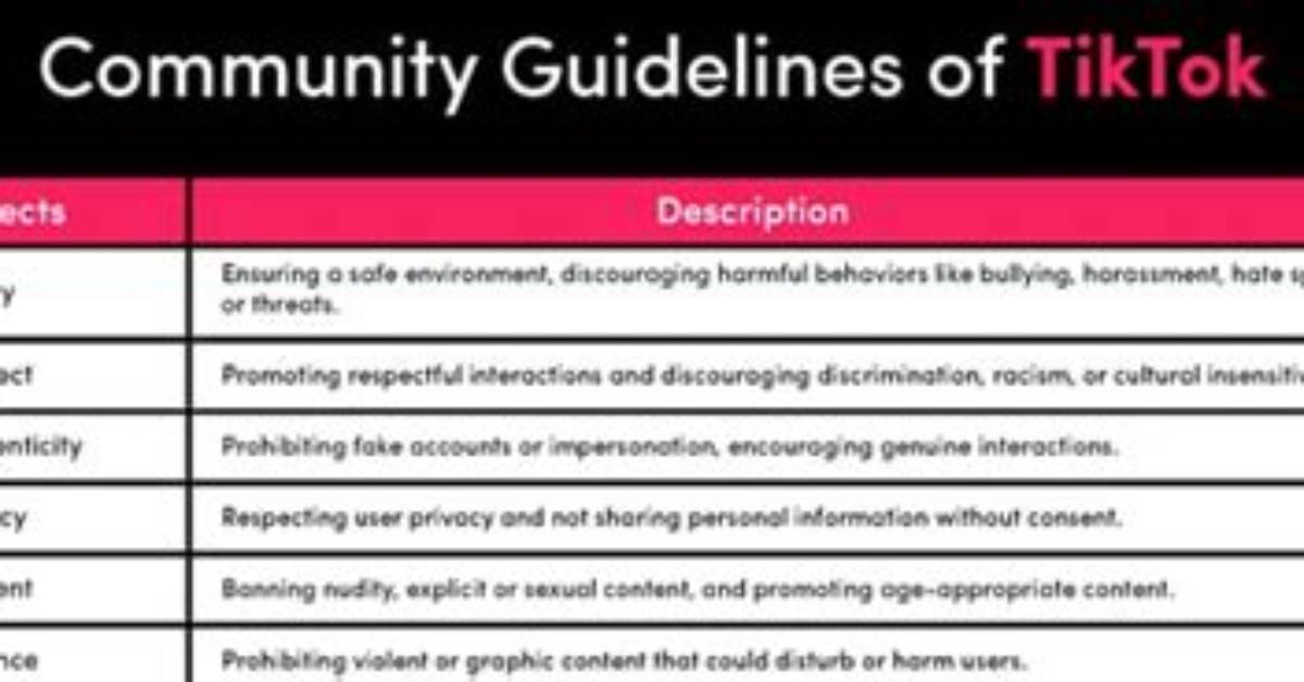 Tiktok Community Guidelines Explained