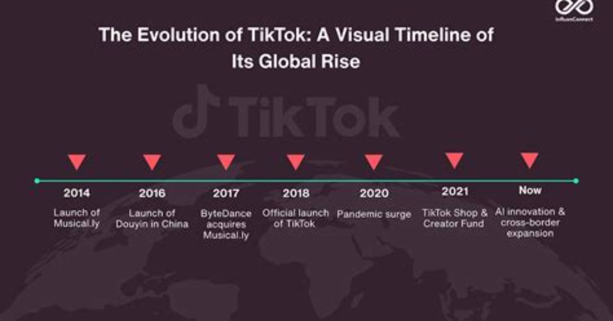 Tiktok Live Economy Timeline How in App Coins Became a Multi Billion