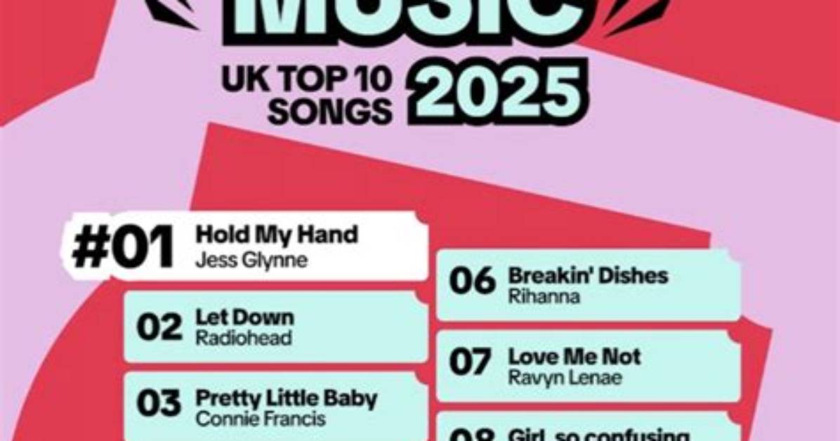Tiktok Music Evolution 2026 from Summer Chart Breakthroughs to Live