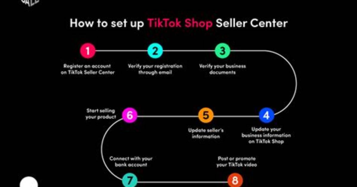 Tiktok Seller Center Timeline from Exploding App Growth to Amazon Central Integration And