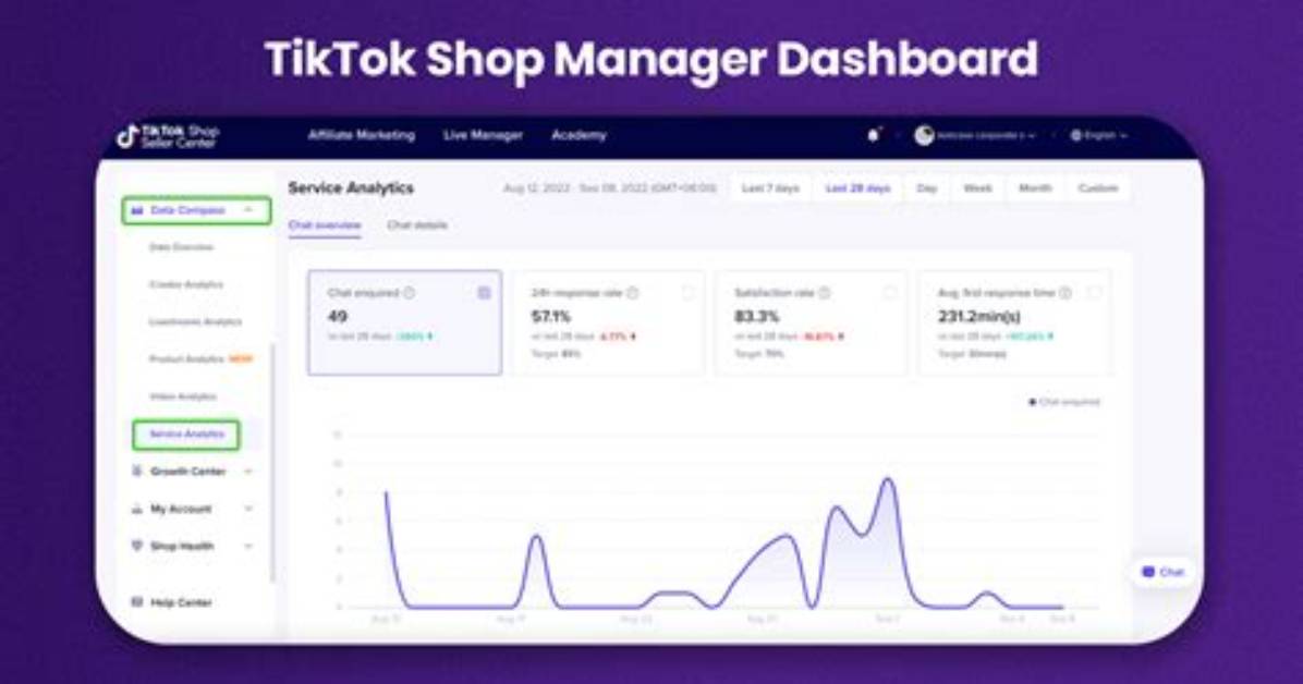 Tiktok Shop Seller Center Dashboard Real Download Metrics And