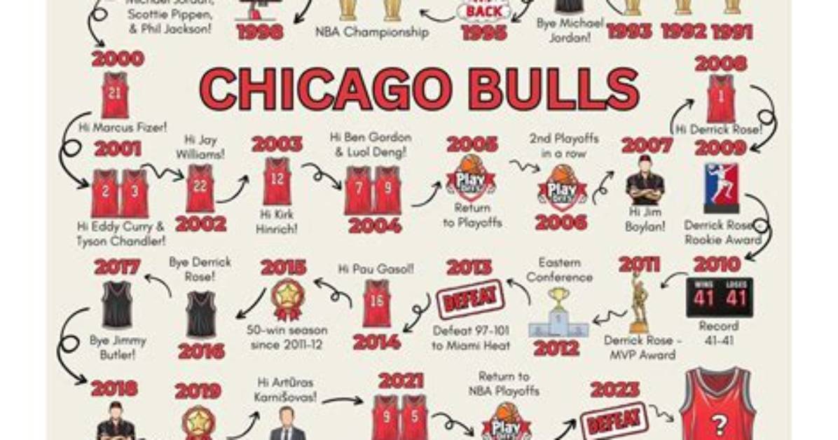 Timeline How the Chicago Bulls Cheese Meme Took over Sports