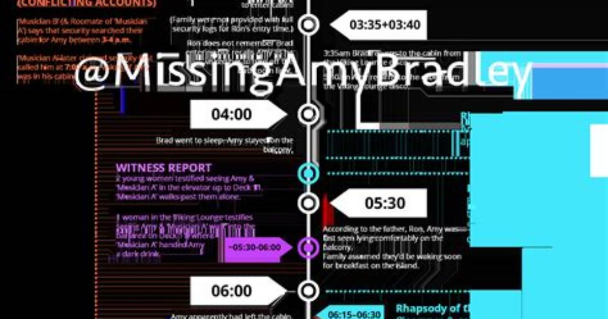 Timeline How the Video Went from Obscure Upload to Global