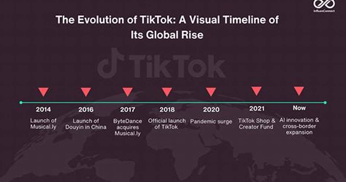 Timeline How Tiktok Meta and X Reached a High Stakes Standstill with Uk