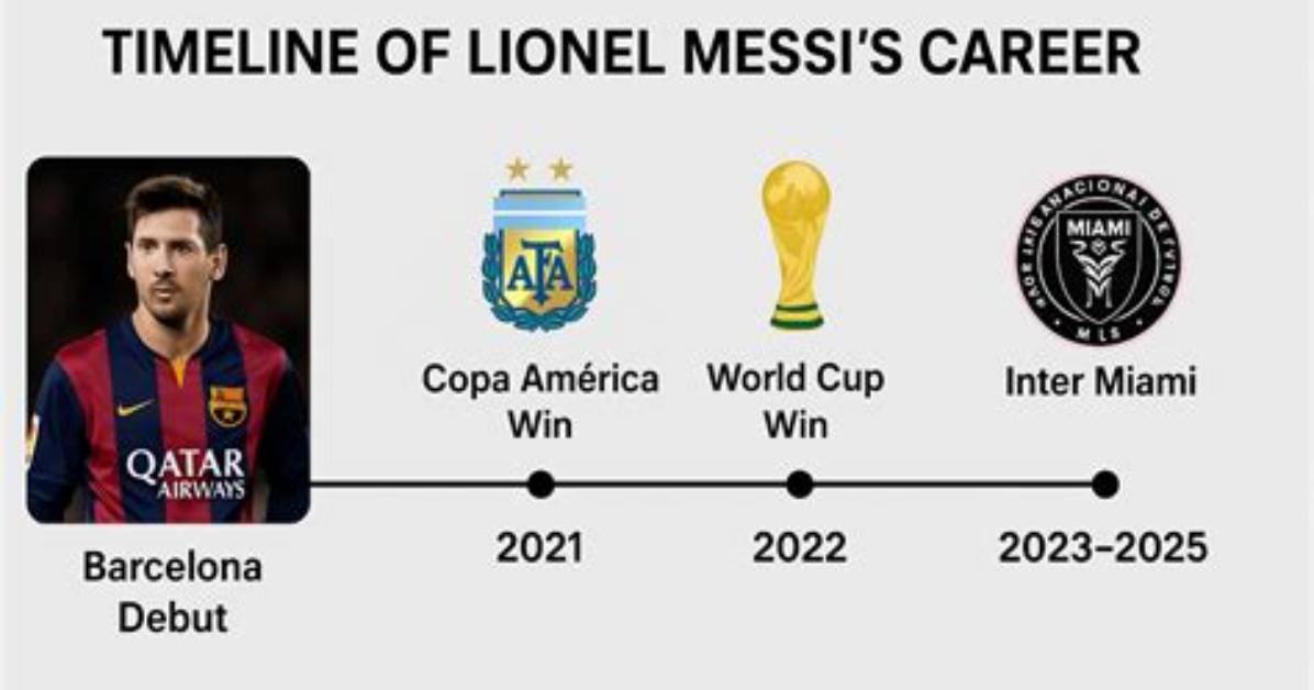 Timeline Lionel Messi S History with Israeli and Jewish