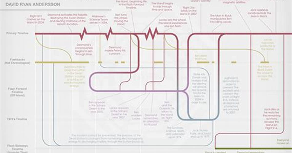 Timeline of a Downfall How Massachusetts Lost Its Go To