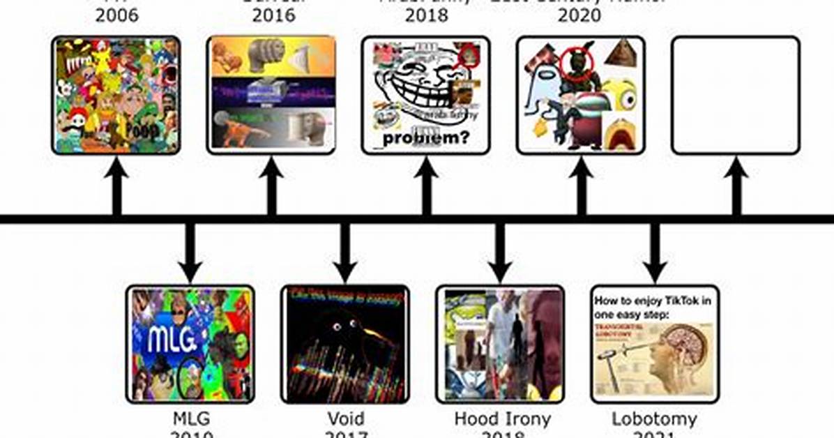 Timeline of a Meme How the Sad Ant with a Bindle Surged Back into The