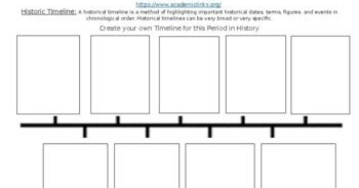 Timeline of a Meme Run How Bull Memes Took over The