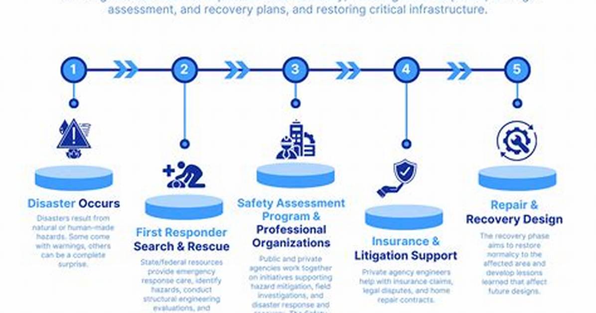 Timeline of a Pr Disaster from a Viral Phone Call to State Agency Ai