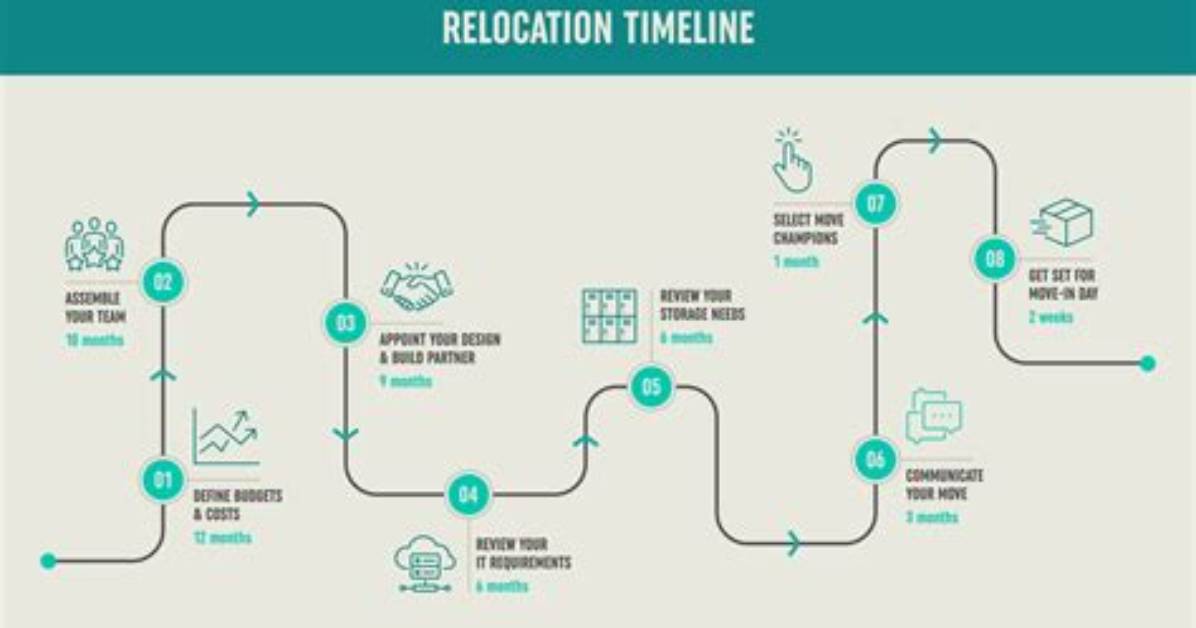 Timeline of a Relocation How the World S Last Casino Horse Race Simulator