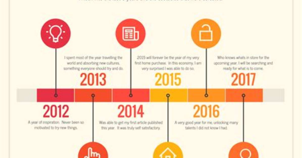 Timeline of a Trend How It S So Preppy in Here Conquered Pop