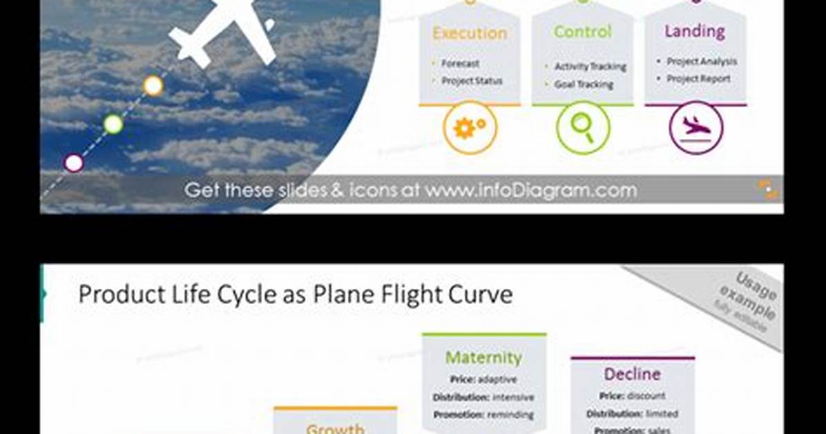 Timeline of a Trend How Melancholic Flight Audio Became the Internet S Top