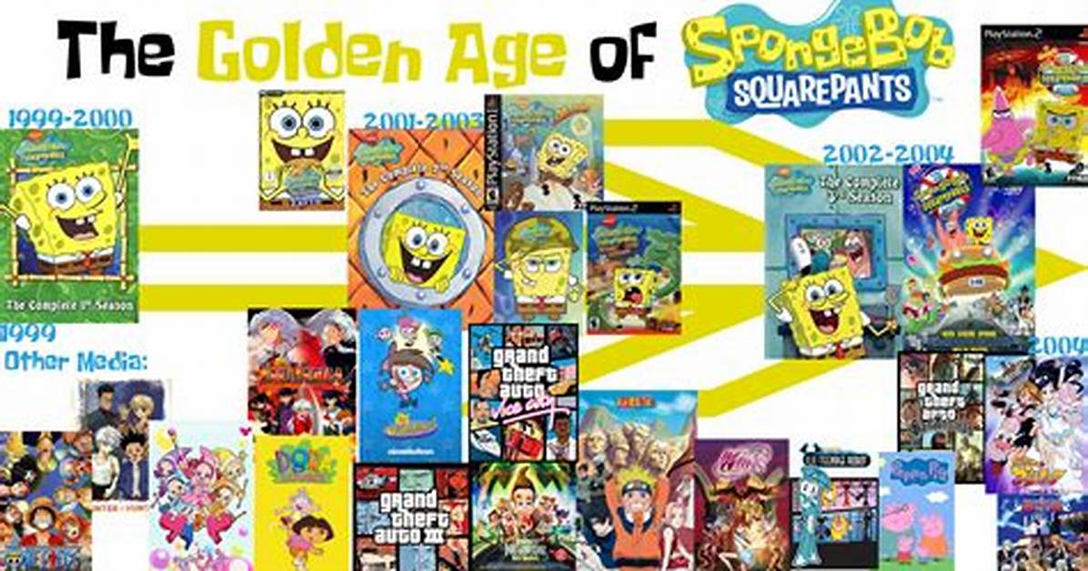 Timeline of a Trend How the Spongebob Shiesty Meme Hijacked The