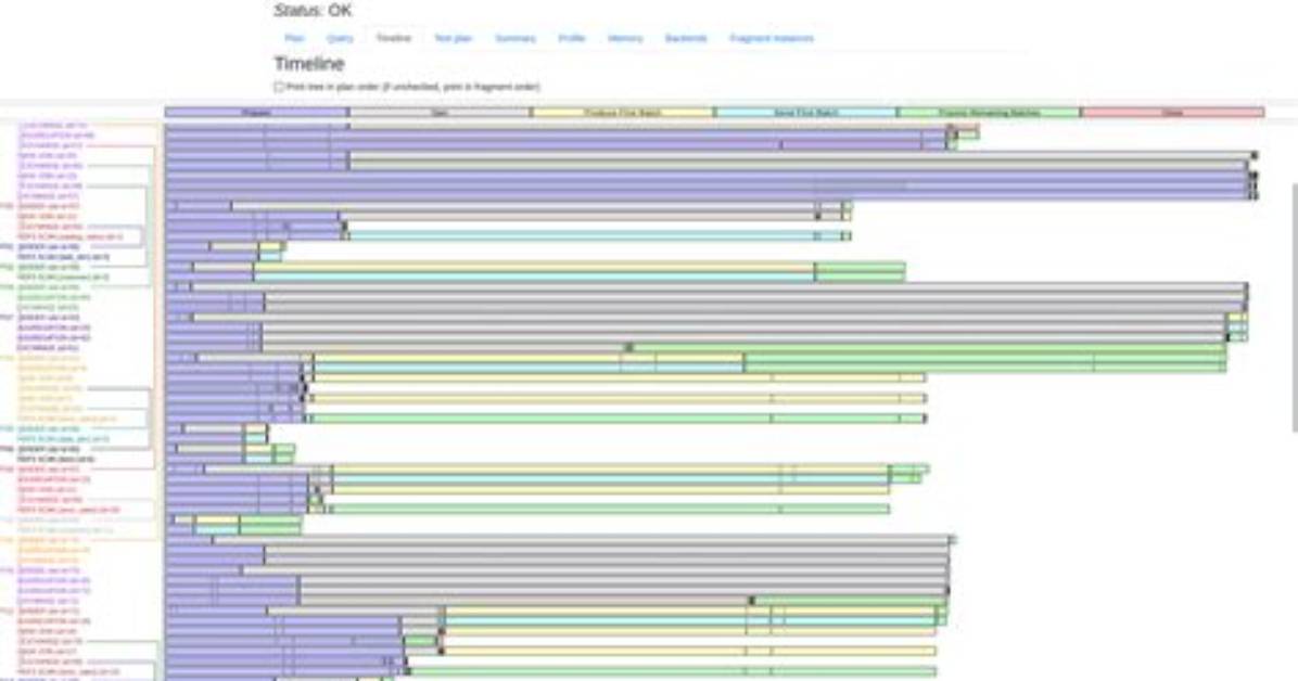 Timeline of a Trending Query How the Valerie Vaughn Search