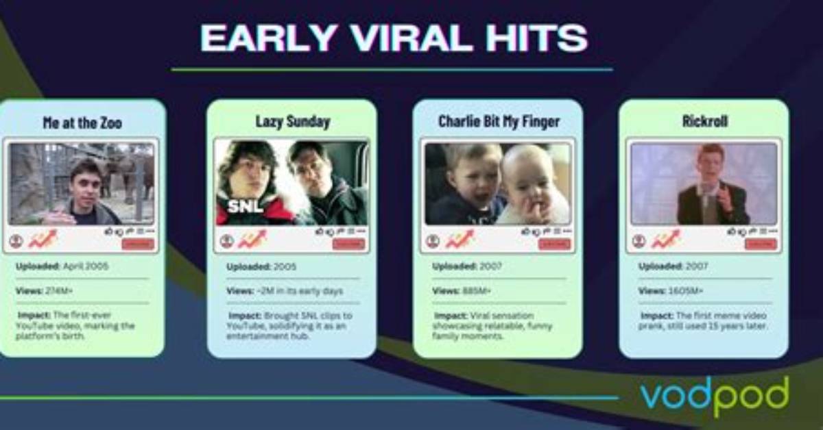 Timeline of a Viral Hit How Get the Hummus Blew up Across