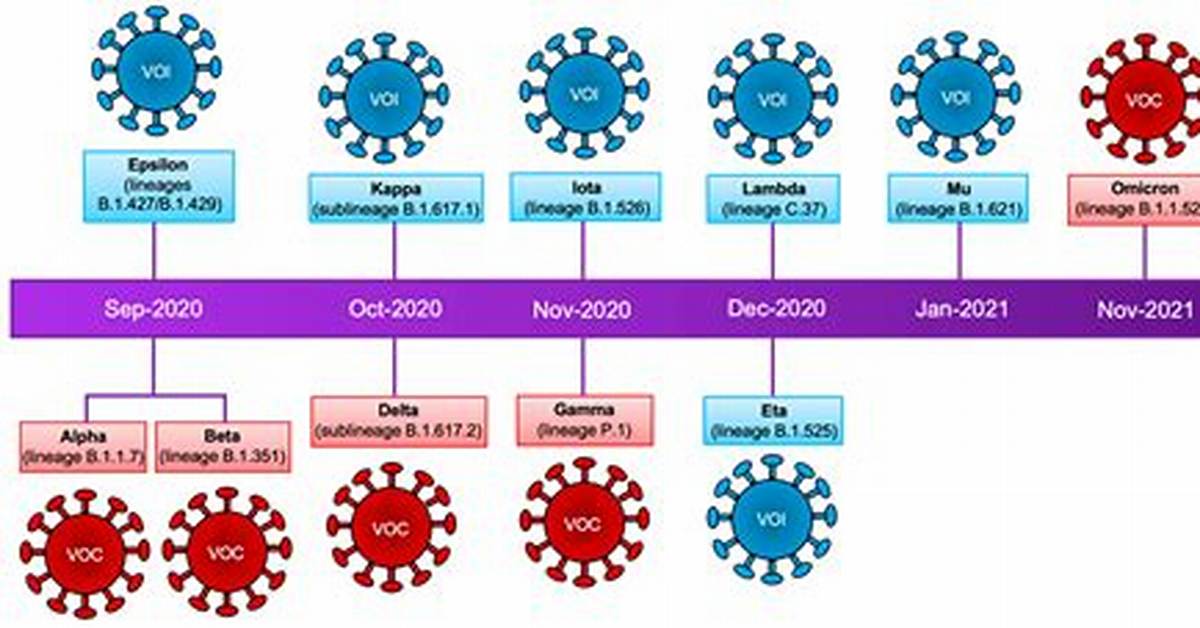Timeline of a Viral Spike How Provocative Search Queries Snowball Across the Web In