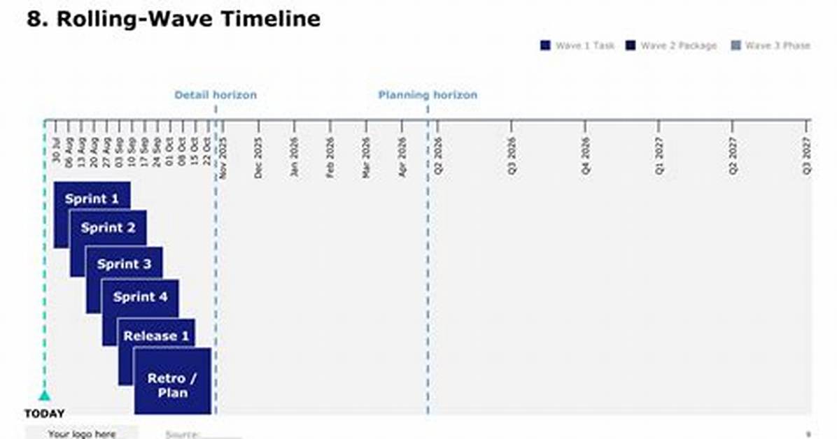 Timeline of a Viral Wave How the Bonnie Blue Petting Zoo Search