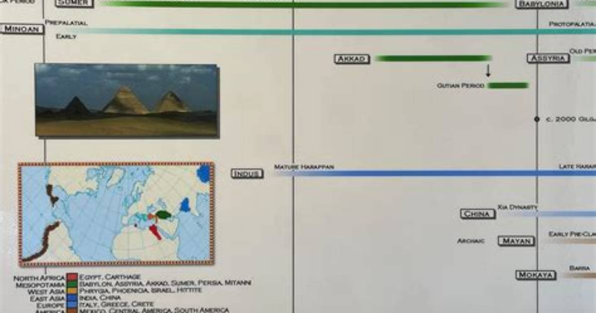 Timeline of Aurora How an Ancient Word Captured Modern Skies And