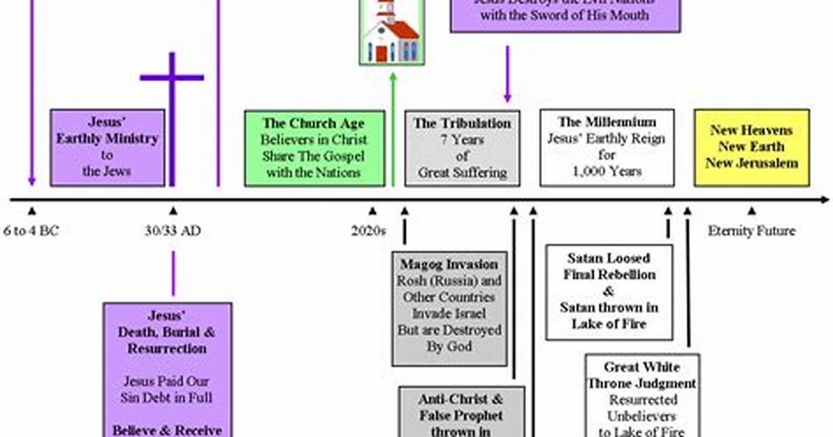 Timeline of Chaos How Multiple Unrelated Church Intrusions