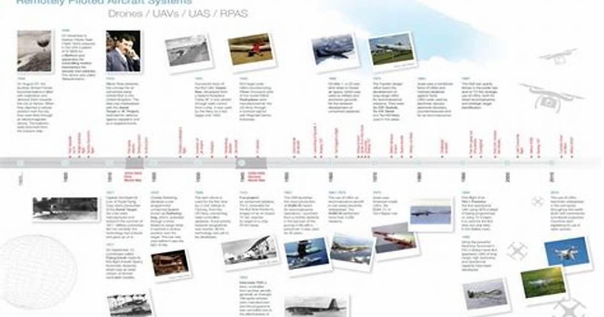 Timeline of Drone Sky Wonders How Flying Light Shows Evolved into Giant Sky