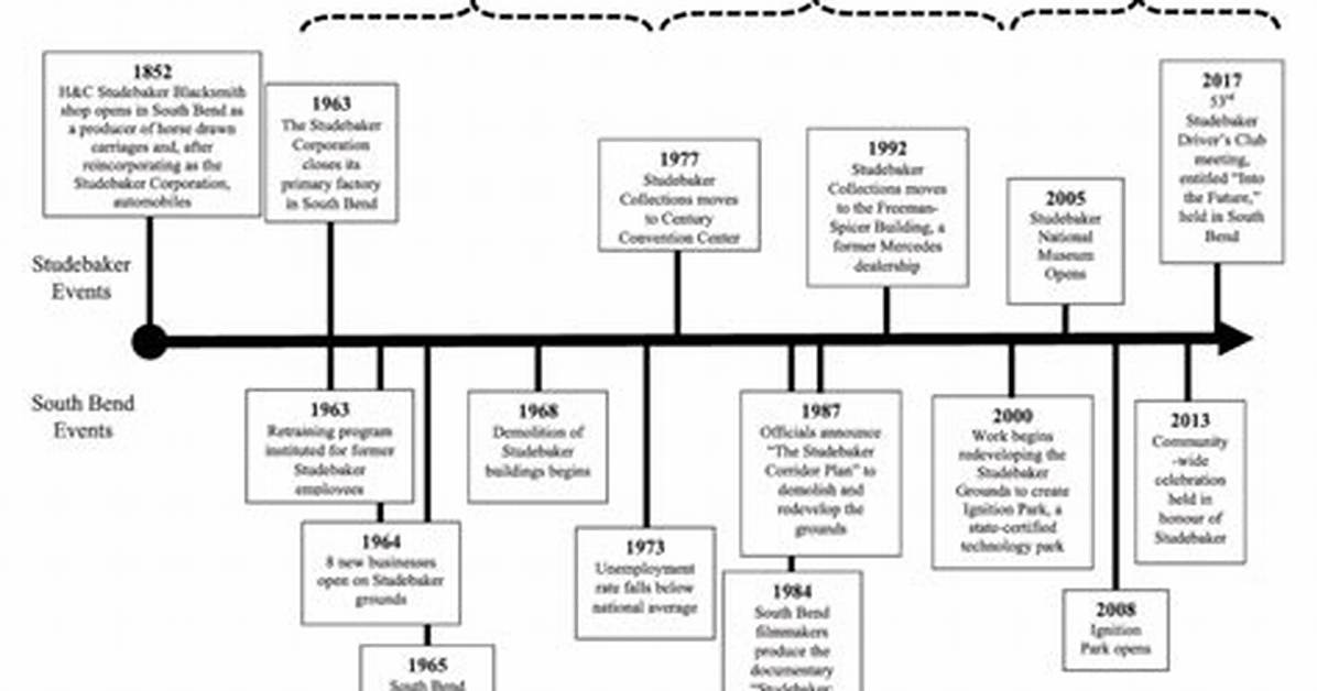 Timeline of Enforcement How South Bend and Indiana Authorities Cracked Down On