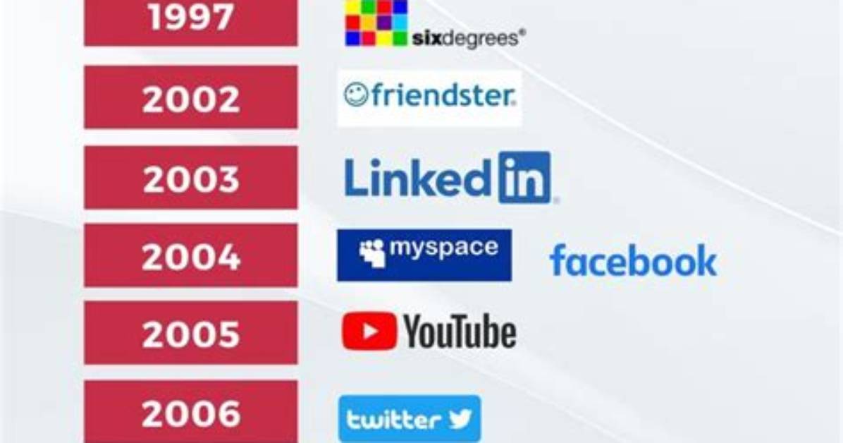 Timeline of Events from Social Media Stardom to a Federal Dark Web