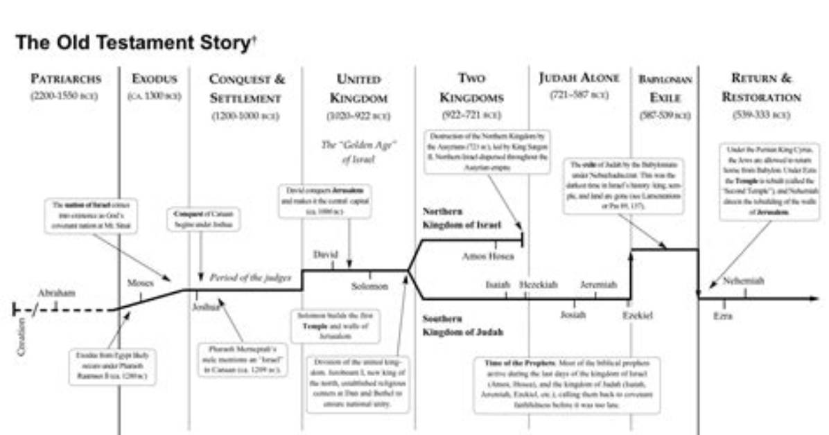 Timeline of Events How Joshua David Evans Re Entered the Colleen Ballinger and Adam