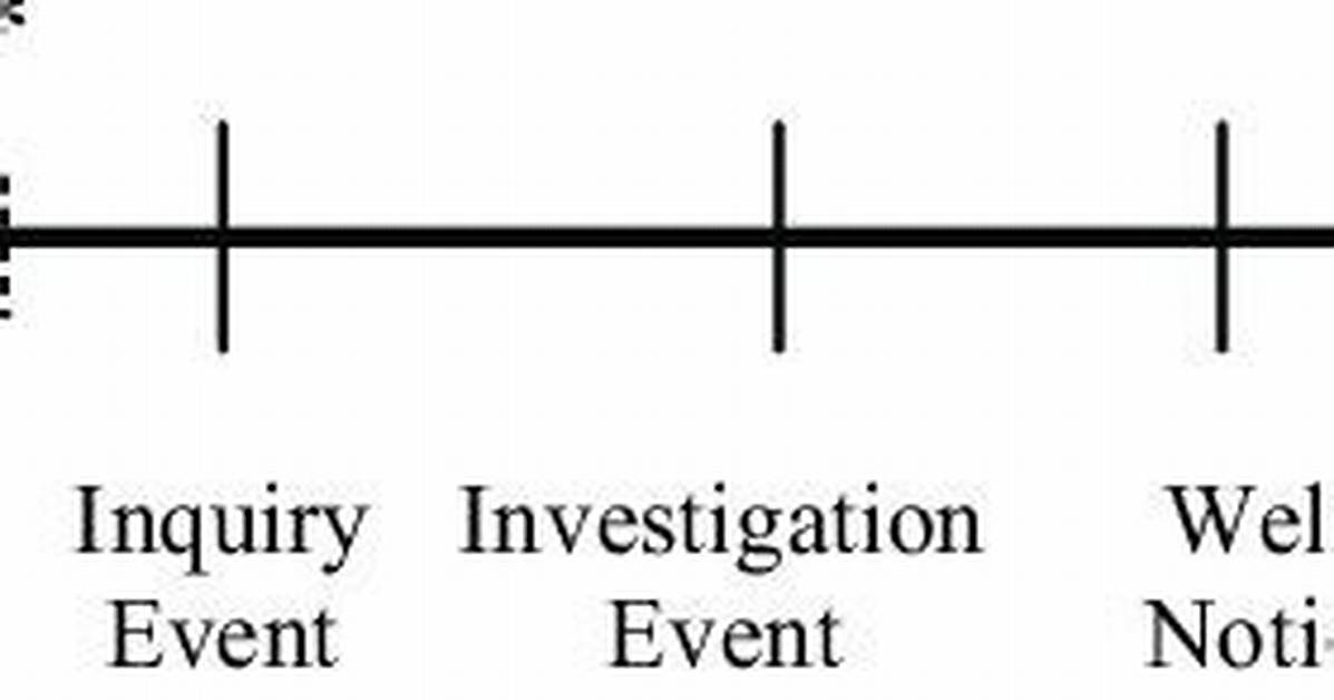Timeline of Events How the Enforcement Action Around Golden Touch Spa